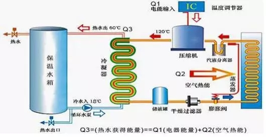 空氣能熱水器到底能省多少電？多少錢？