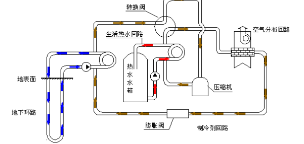 空氣源熱泵的優(yōu)勢和原理是什么？為什么選擇空氣源熱泵？