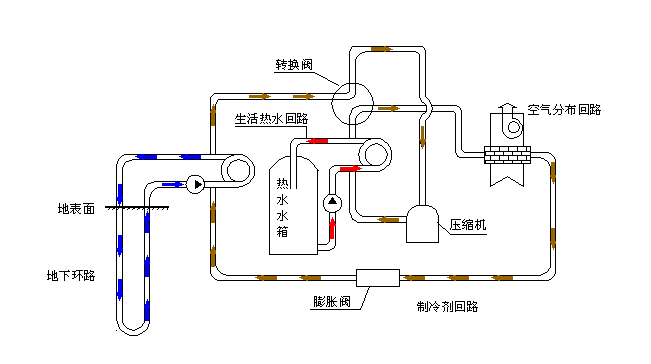 空氣源熱泵采暖VS空調(diào)采暖，誰怕誰！